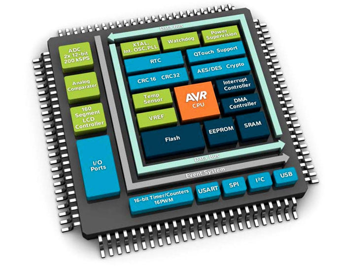 Описание логики работы программы Mega&Nano для плат Ардуино Описание логики работы программы Mega&Nano для плат Ардуино